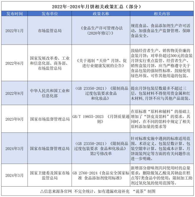 创新口味严控包装……一线探访茶月饼工厂的“商业机密”(图6)