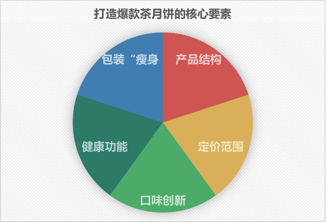 创新口味严控包装……一线探访茶月饼工厂的“商业机密”(图1)