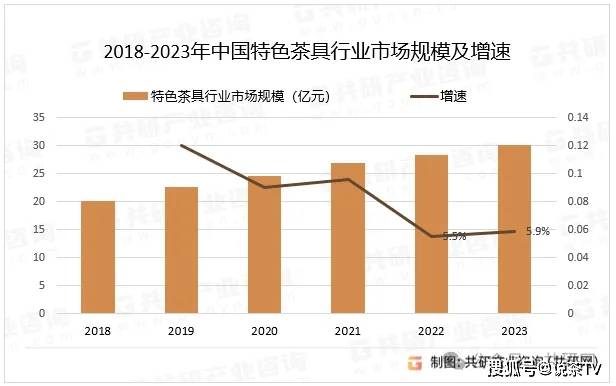 抢占市场先机！2024中秋茶器周边趋势前瞻来了(图2)