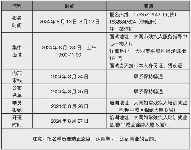 PG平台大同市残疾人服务指导中心关于举办残疾人呼叫客服培训招募通知(图3)