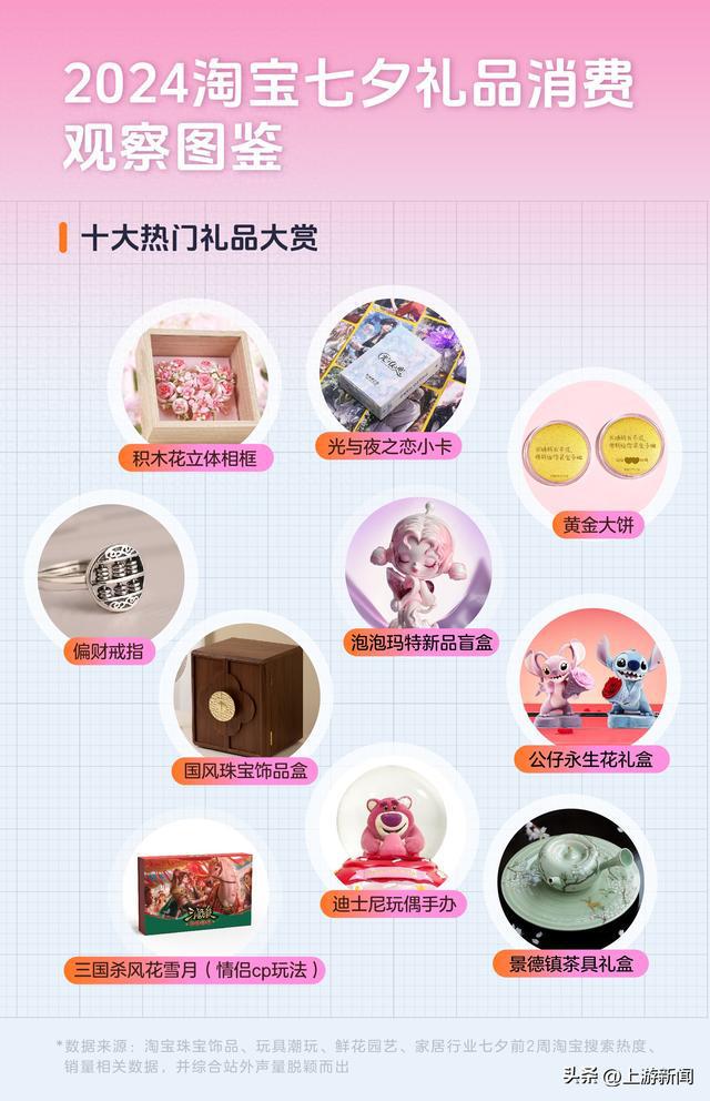PG电子平台国潮流行带火新中式七夕礼品淘宝发布2024七夕十大热门礼品：茶具、黄金、小卡成年轻人新宠(图1)