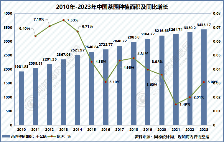 观知海内咨询：最新报告！2024年茶叶行业市场调研、进出口数据及热点动态分析(图1)