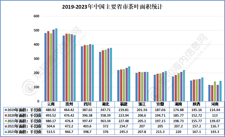 观知海内咨询：最新报告！2024年茶叶行业市场调研、进出口数据及热点动态分析(图2)