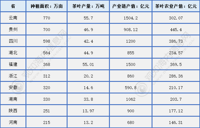 观知海内咨询：最新报告！2024年茶叶行业市场调研、进出口数据及热点动态分析(图4)