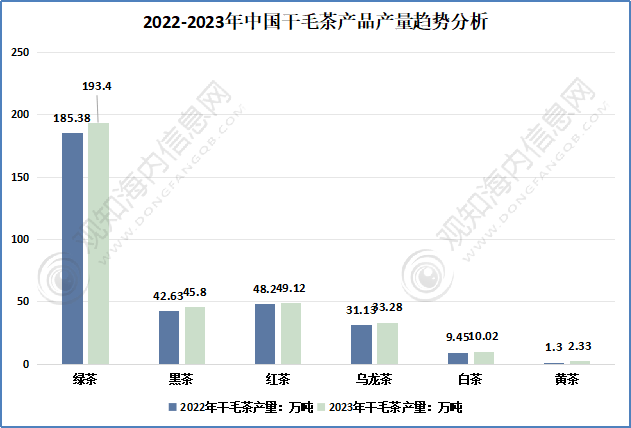 观知海内咨询：最新报告！2024年茶叶行业市场调研、进出口数据及热点动态分析(图7)