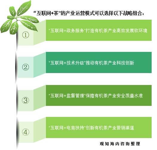 观知海内咨询：最新报告！2024年茶叶行业市场调研、进出口数据及热点动态分析(图13)