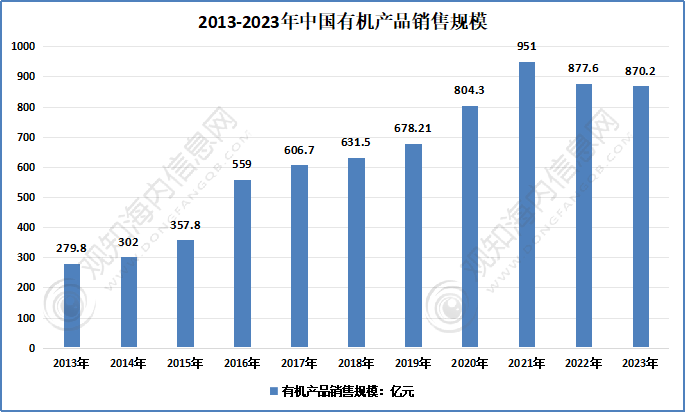 观知海内咨询：最新报告！2024年茶叶行业市场调研、进出口数据及热点动态分析(图15)