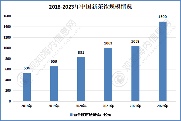 观知海内咨询：最新报告！2024年茶叶行业市场调研、进出口数据及热点动态分析(图16)