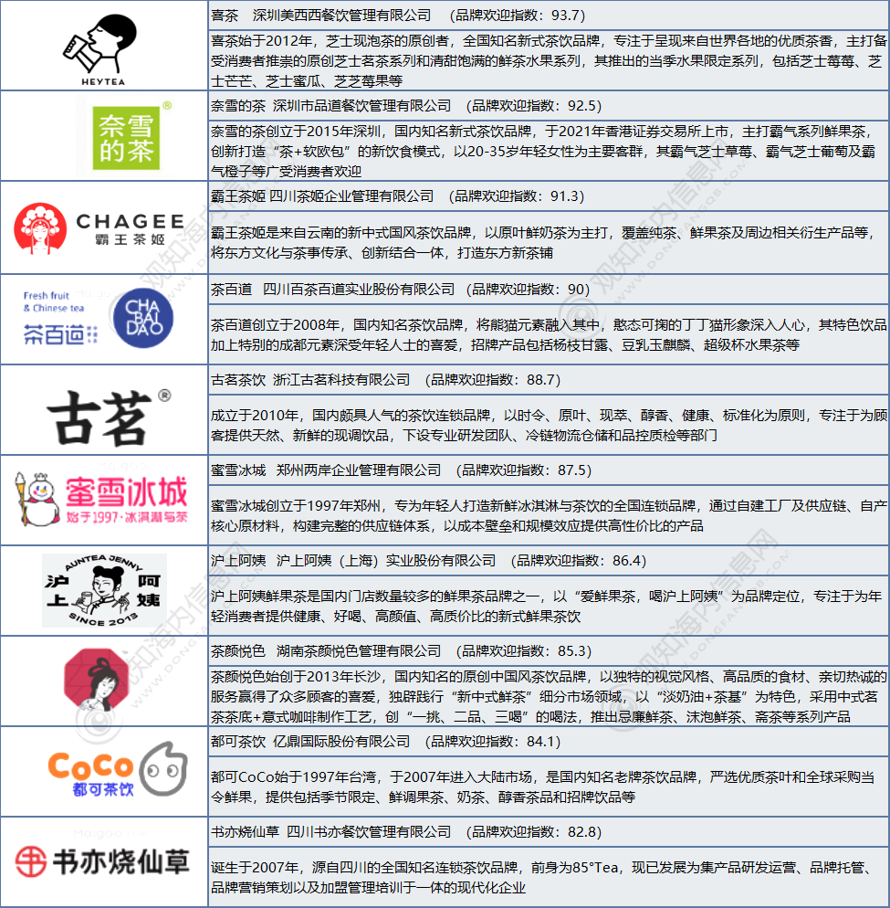 观知海内咨询：最新报告！2024年茶叶行业市场调研、进出口数据及热点动态分析(图17)