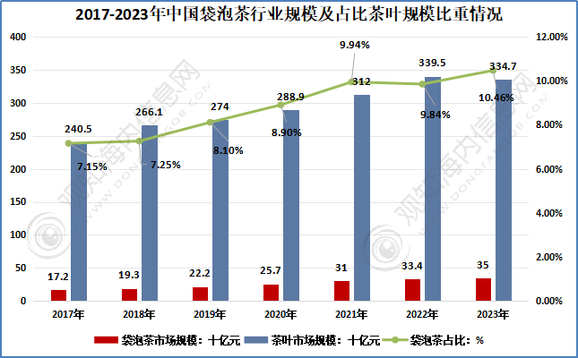 观知海内咨询：最新报告！2024年茶叶行业市场调研、进出口数据及热点动态分析(图18)