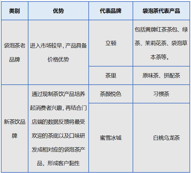 观知海内咨询：最新报告！2024年茶叶行业市场调研、进出口数据及热点动态分析(图19)