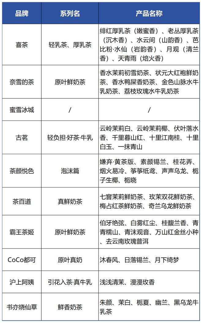 PG平台新茶饮年度趋势一窥：出海与上市“厮杀”之外2024存在哪些突围机遇？(图6)