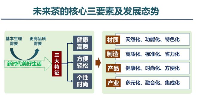 PG平台新茶饮年度趋势一窥：出海与上市“厮杀”之外2024存在哪些突围机遇？(图10)
