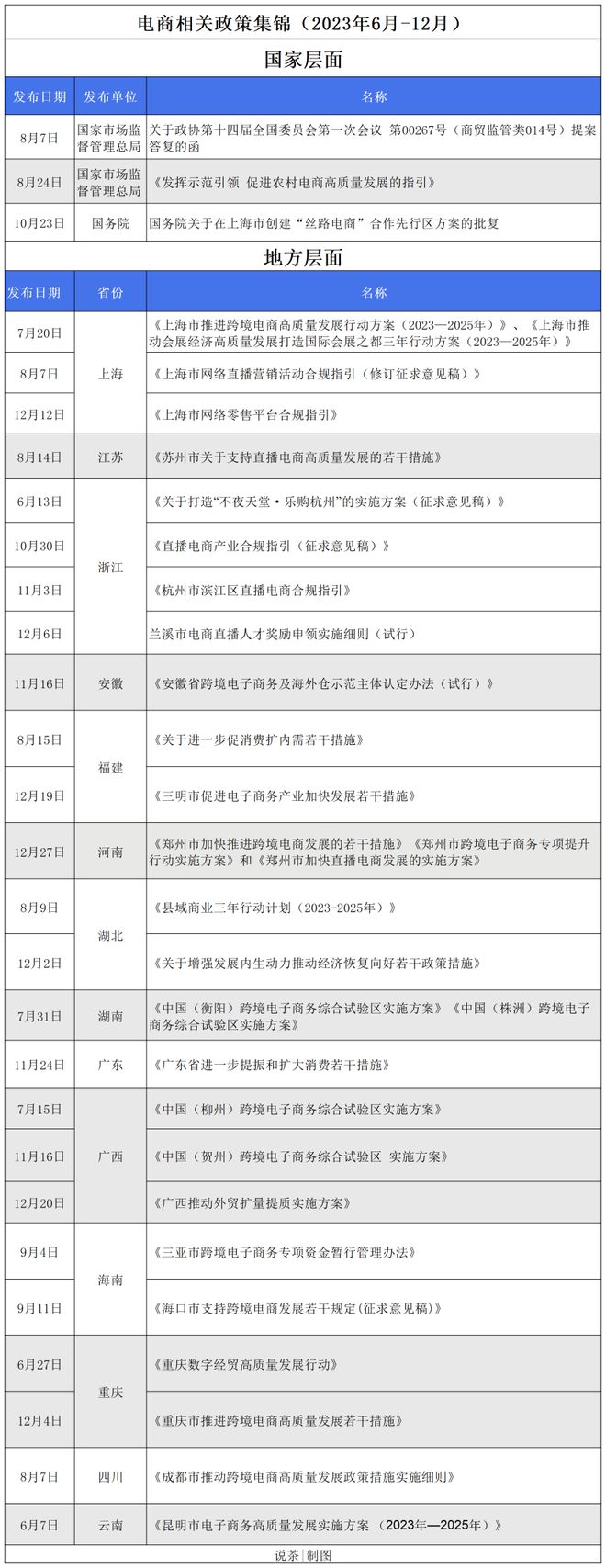 再启新程！2024年茶叶电商应该如何发力？(图3)