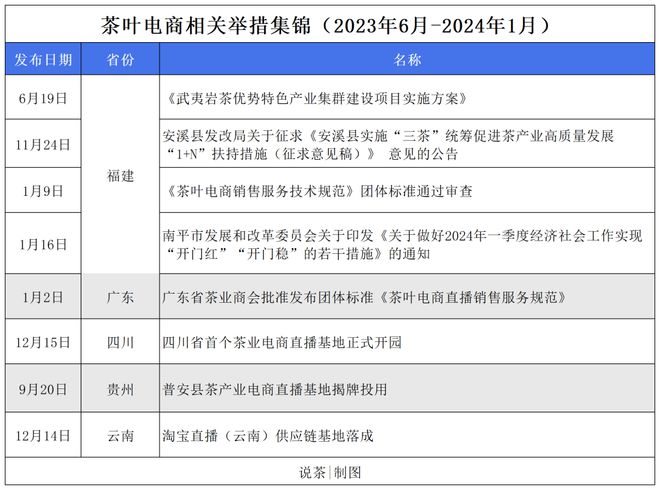 再启新程！2024年茶叶电商应该如何发力？(图4)