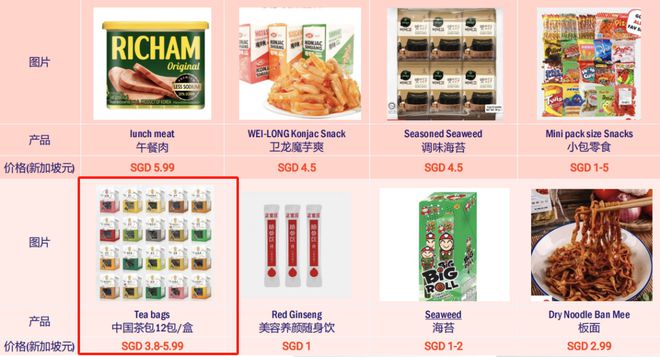 再启新程！2024年茶叶电商应该如何发力？(图6)