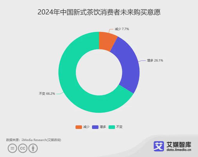 2024中国新式茶饮连锁品牌15强榜单：蜜雪冰城、古茗、茶百道前三(图1)