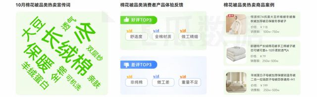 PG电子网站2024年10月抖音电商月报：保暖内衣进入热销期(图7)