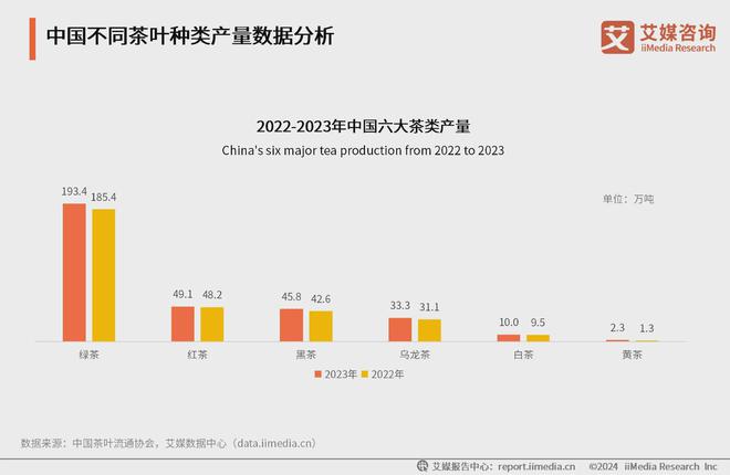 PG平台2024年中国茶叶行业分析：线上营销将成行业常态化(图3)