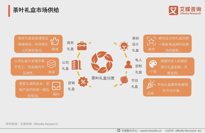 PG平台2024年中国茶叶行业分析：线上营销将成行业常态化(图5)