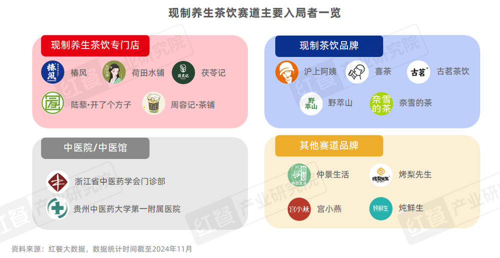 PG电子网站《现制养生茶饮发展报告2024》发布：企业注册量激增510%赛道迎来爆发期！(图3)