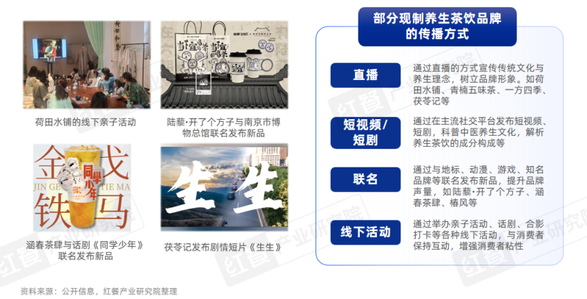 PG电子网站《现制养生茶饮发展报告2024》发布：企业注册量激增510%赛道迎来爆发期！(图10)