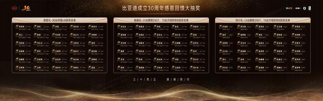 PG电子平台比亚迪三十年辉煌成就：1000万辆里程碑智能化未来再启航(图5)