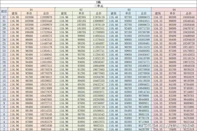 2024→汇城茗院售楼处丨汇城茗院售楼中心-网站-楼盘百科(图7)