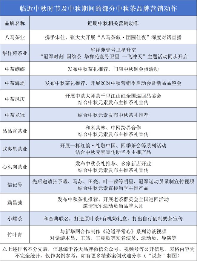 2024茶业中秋营销终极复盘！茶行业玩出了哪些新意？(图1)