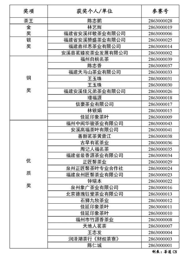 PG电子网站伍鹭客杯”兰花香安溪铁观音茶王赛颁奖礼明日举办(图3)