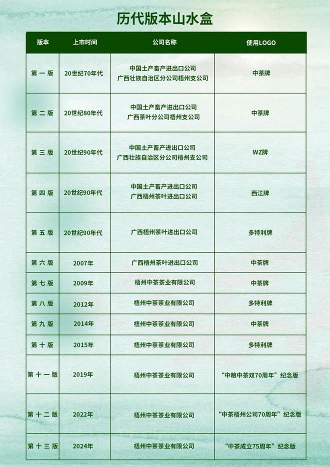 PG电子平台桂林山水甲天下中茶六堡续传奇(图1)