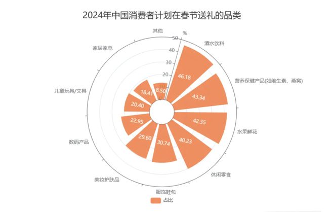 年货节是白酒的机会吗？(图6)