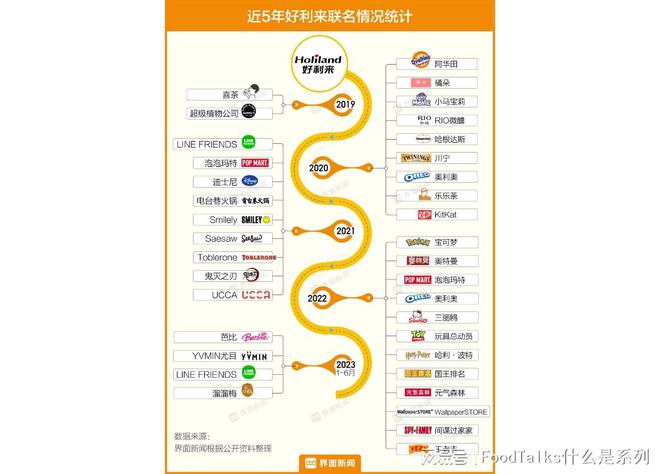 PG电子平台什么是好利来？(图19)