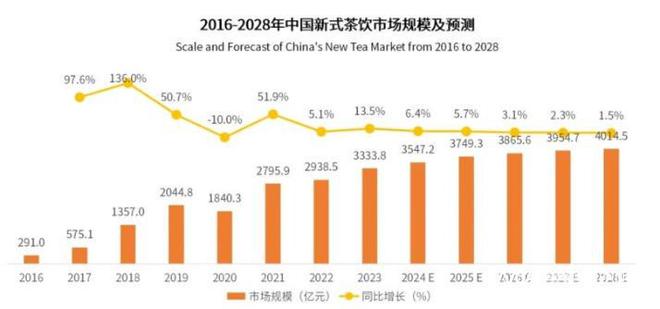 喜茶宣布暂停加盟新茶饮“规模内卷”走到尽头增收不增利(图3)