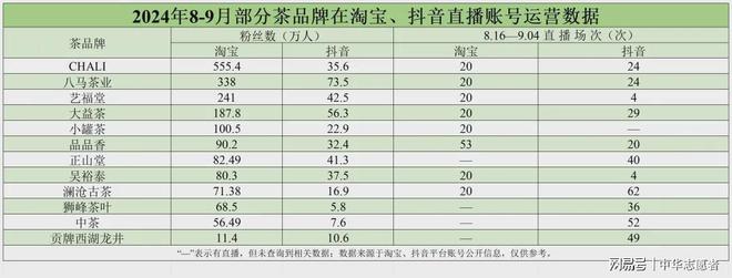 PG电子网站抢占中秋市场茶品牌都使出了哪些新“招式”？(图2)