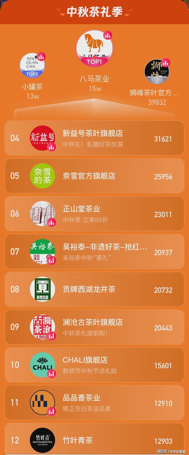 PG电子网站抢占中秋市场茶品牌都使出了哪些新“招式”？(图4)