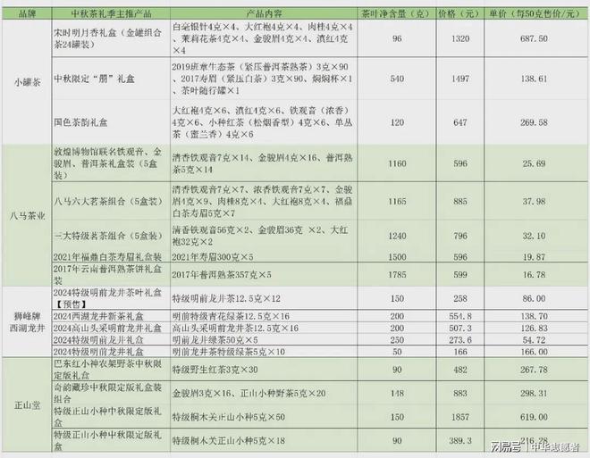 PG电子网站抢占中秋市场茶品牌都使出了哪些新“招式”？(图7)