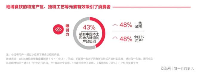《哪吒2》票房破100亿食品饮料行业跟着一路“狂飙”(图2)