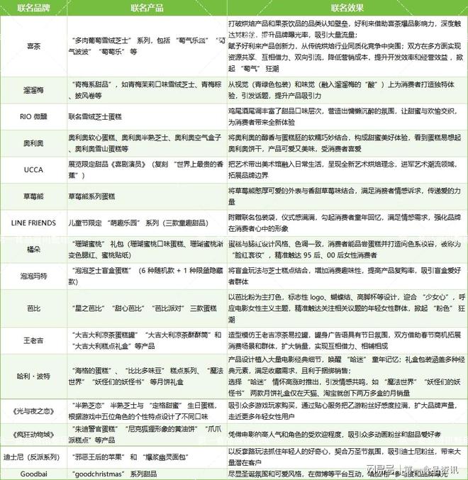 《哪吒2》票房破100亿食品饮料行业跟着一路“狂飙”(图11)