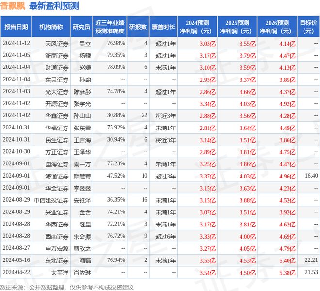 PG平台香飘飘：2月13日接受机构调研包括知名机构磐耀资产的多家参与(图1)