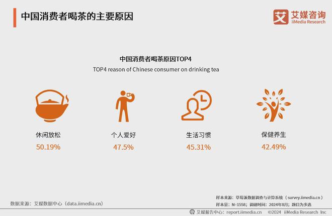 2024年中国茶叶行业分析：新兴消费习惯加速行业品类细分化(图2)
