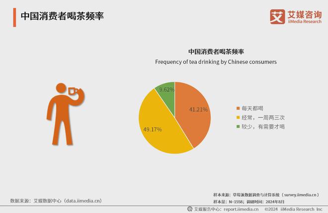 2024年中国茶叶行业分析：新兴消费习惯加速行业品类细分化(图1)
