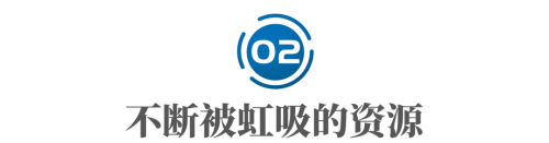 “环江西经济带”的主角靠什么突围？(图6)
