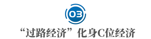 “环江西经济带”的主角靠什么突围？(图9)