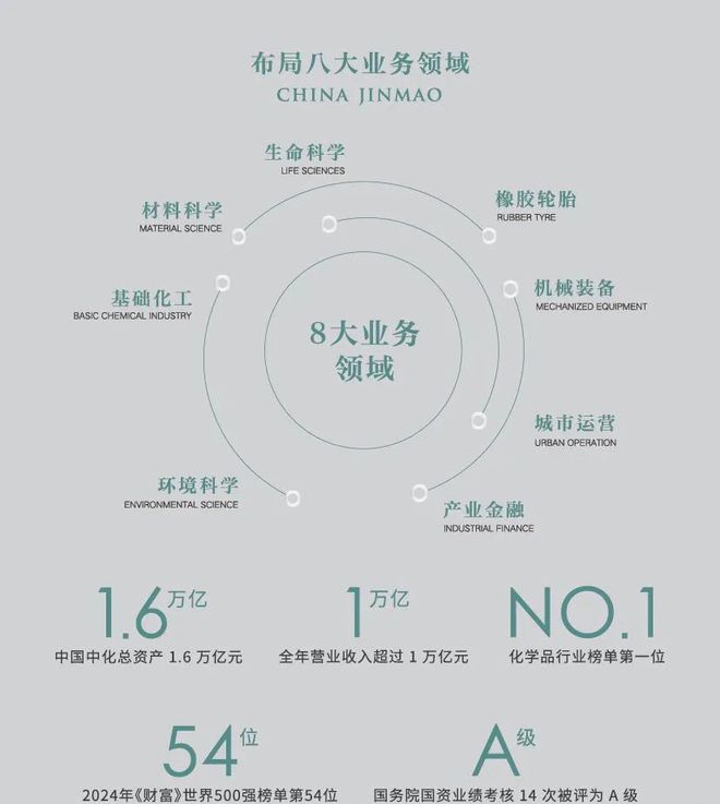 PG平台建发金茂·观宸（售楼处）网站-建发金茂·观宸2025最新首页(图9)