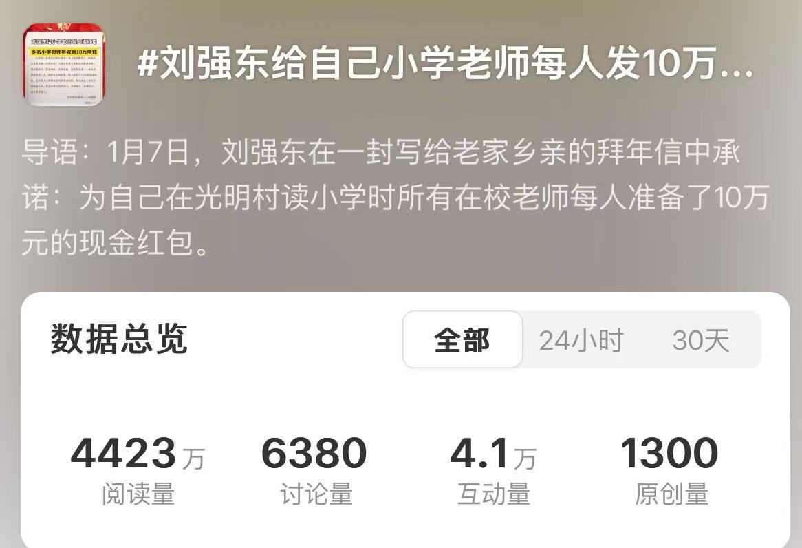 热搜！刘强东给自己小学老师每人发10万元60岁以上老人发1万元！当年全村凑76个茶叶蛋和500元送他上大学(图1)