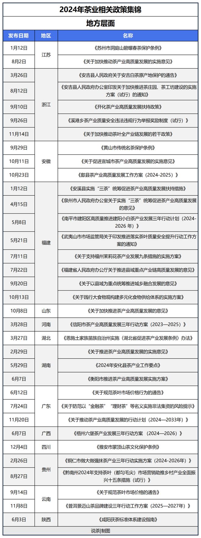 PG电子平台收藏！2024茶行业年度政策大汇总(图5)