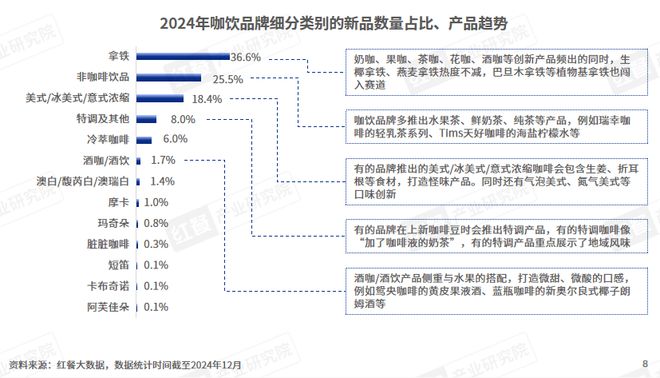 PG电子网站上新2681款新品！2024现制茶饮新品杀疯了！(图2)