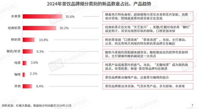 PG电子网站上新2681款新品！2024现制茶饮新品杀疯了！(图1)