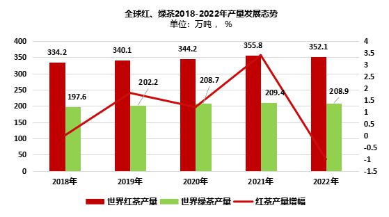 2024世界与中国红茶产销情况解析（一）(图1)